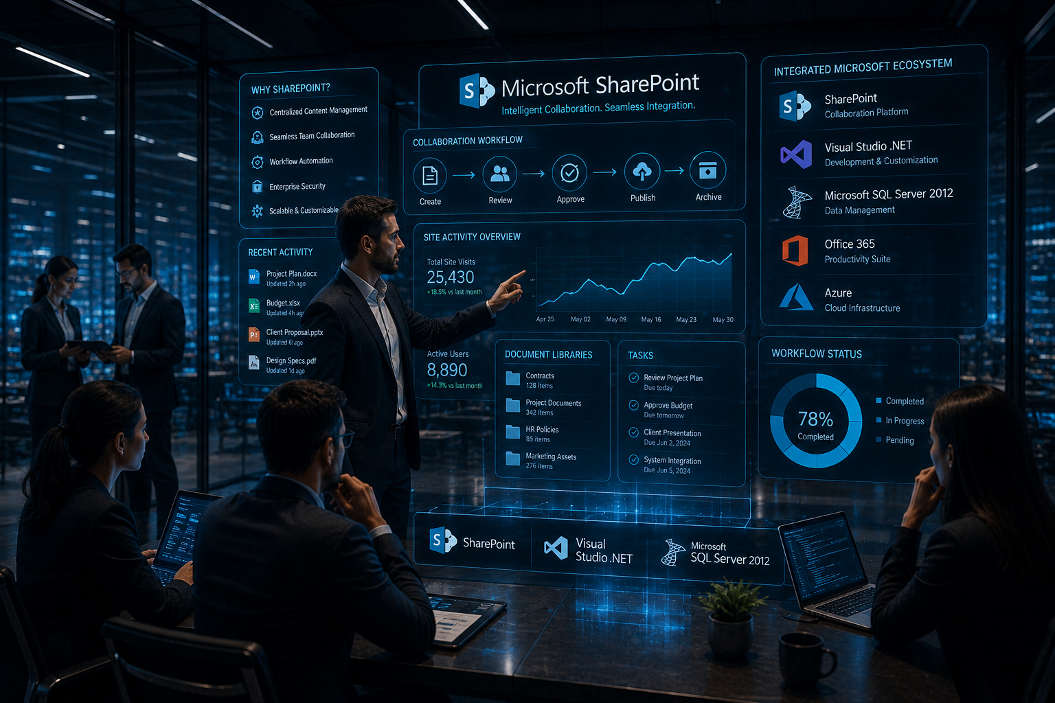 Microsoft SharePoint